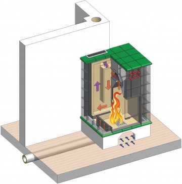 heizkamin mit nachschaltung technische darstellung ofen 360x3641